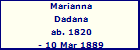Marianna Dadana